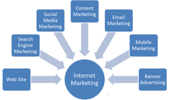 digitial-marketing